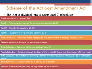Scheme of the Act post Amendment Act
• The Act is divided into 4 parts and 7 schedules
Part I – Arbitration (sections 2-43)
Part II – Enforcement of certain foreign awards (sections 44-60)
Part III – Conciliation (sections 61-81)
Part IV – Supplementary provisions (sections 82-86)
First Schedule – Convention on the Recognition and Enforcement of Foreign Arbitral Award
Second Schedule – Protocol on Arbitration Clauses
Third Schedule – Execution of Foreign Arbitral Awards
Fourth Schedule – Determination of the fees of the arbitral tribunal and the manner of its payment
Fifth Schedule – Parameters determining whether circumstances exists which give rise to justifiable
doubts
Sixth Schedule – Disclosure shall be made by an arbitrator
Seventh Schedule – Eligibility to be appointed as an arbitrator
 