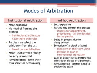 Modes of Arbitration
Institutional Arbitration
• More expensive
• No need of framing the
process
▫ Institutional arbitrators
have there own rules
• Parties may select the
arbitrator from the list
▫ Based on specialisation
• More flexible when foreign
country is involved
• Remuneration – have their
own scale for determining
Ad hoc Arbitration
• Less expensive
• Parties may control the process
▫ Process for appointment,
proceedings – all are decided
by the parties
• Delay in process due to
disagreement
• Selection of arbitral tribunal
▫ Shall rely on their own views
▫ Difficult in case of
international arbitration
• Lack of expertise in drafting the
arbitration clause or agreement
• Remuneration – parties need to
decide the scale
 