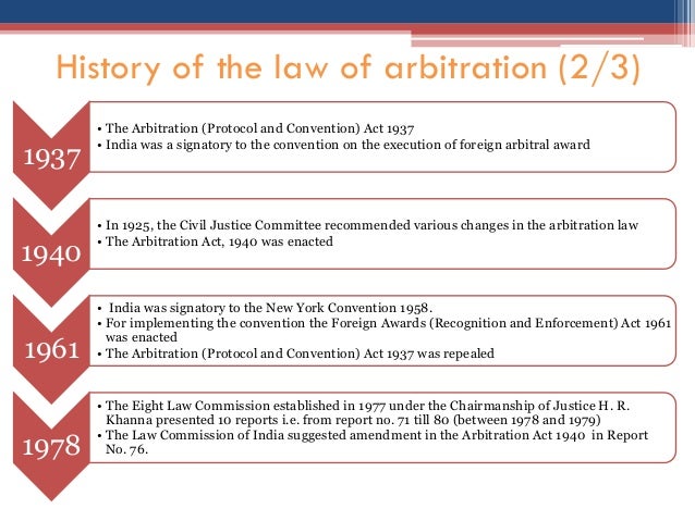 Indian arbitration act 1940 pdf