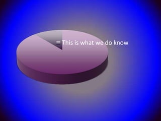 This is what we do know
 