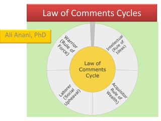 Law of Comments Cycles
Ali Anani, PhD

 