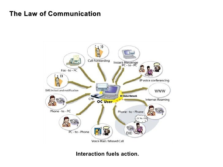 Law of communication
