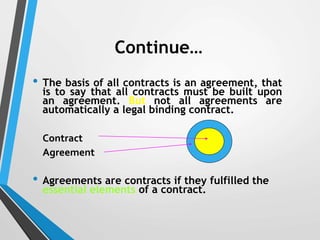 LAW OF CONTRACT.pptx