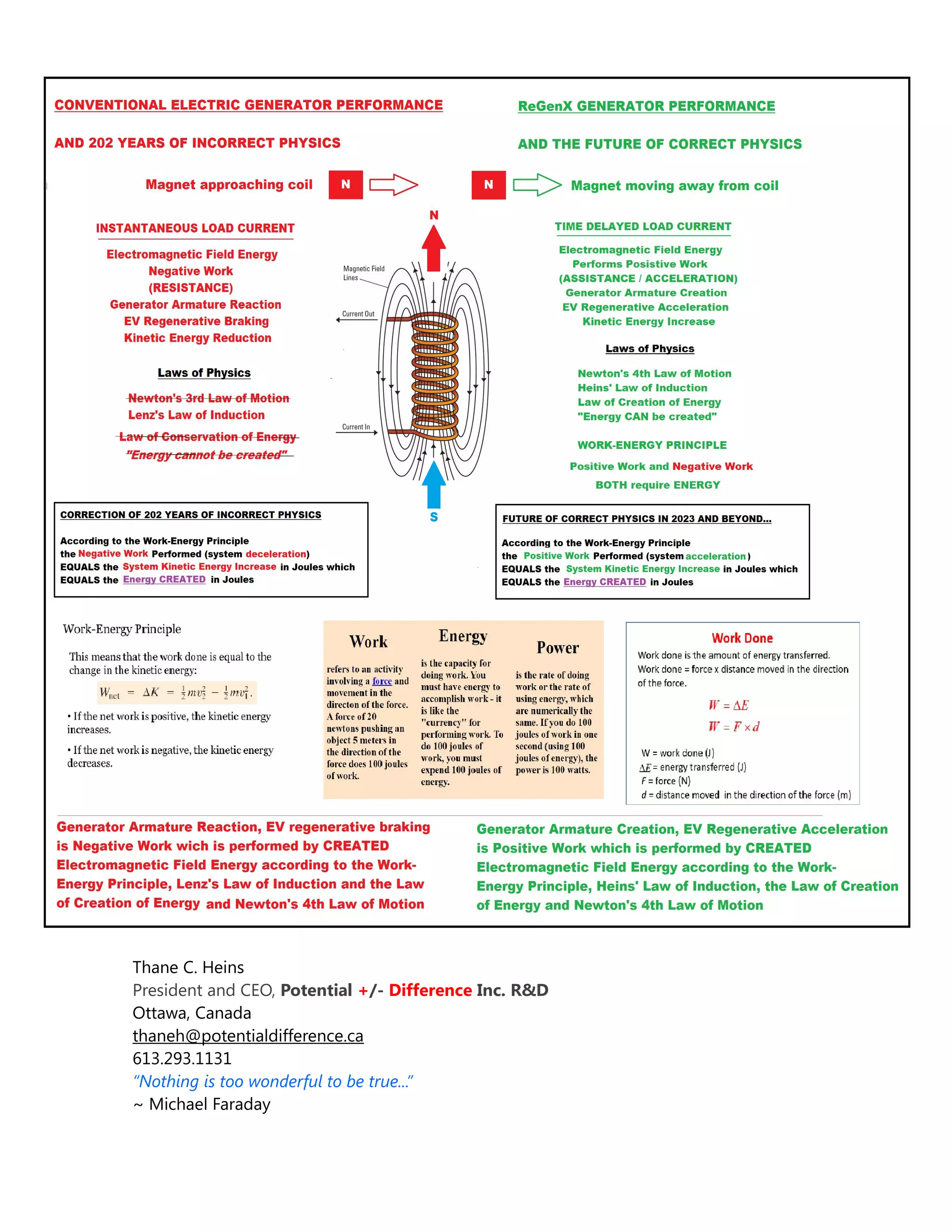 Thane C. Heins
President and CEO, Potential +/- Difference Inc. R&D
Ottawa, Canada
thaneh@potentialdifference.ca
613.293.1131
“Nothing is too wonderful to be true...”
~ Michael Faraday