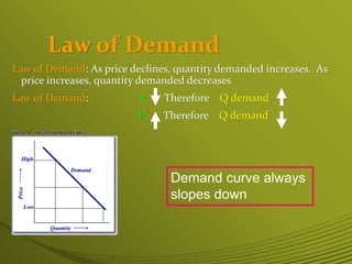 define decrease in demand law of demand (article)... Law of deemand (economics) | PPTX