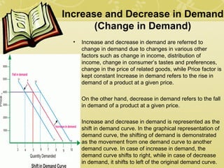 define decrease in demand law of demand (article)... Law of demand | PPT