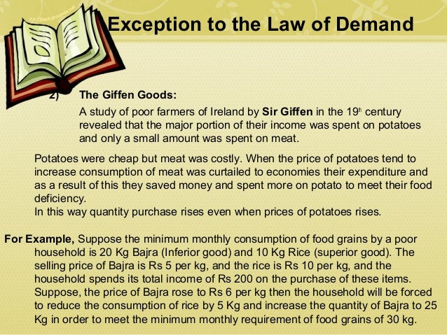 Law Of Demand