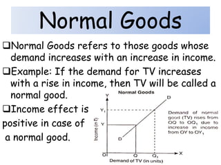 Law of demand | PPTX