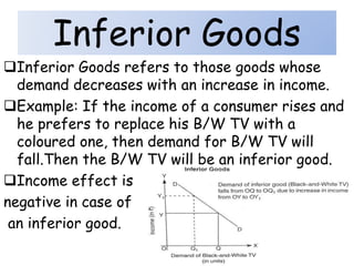 income demand curve for inferior and superior goods |... Law of demand | PPTX