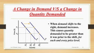Law of Demand - Managerial Economics | PPTX