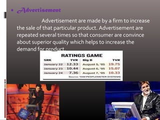  Advertisement
Advertisement are made by a firm to increase
the sale of that particular product. Advertisement are
repeated several times so that consumer are convince
about superior quality which helps to increase the
demand for product.
 