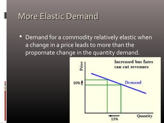 More Elastic DemandMore Elastic Demand
 Demand for a commodity relatively elastic when
a change in a price leads to more than the
propornate change in the quantity demand.
 