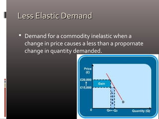 Less Elastic DemandLess Elastic Demand
 Demand for a commodity inelastic when a
change in price causes a less than a propornate
change in quantity demanded.
 