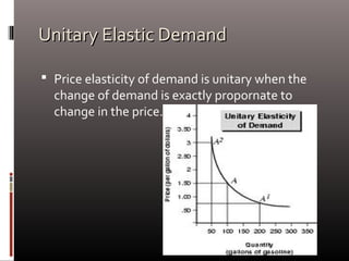 Unitary Elastic DemandUnitary Elastic Demand
 Price elasticity of demand is unitary when the
change of demand is exactly propornate to
change in the price.
 