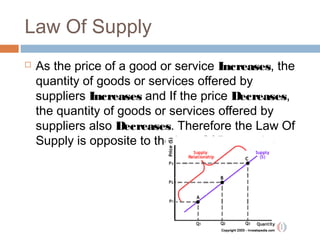 Law Of Supply
 As the price of a good or service Increases, the
quantity of goods or services offered by
suppliers Increases and If the price Decreases,
the quantity of goods or services offered by
suppliers also Decreases. Therefore the Law Of
Supply is opposite to the Law Of Demand.
 