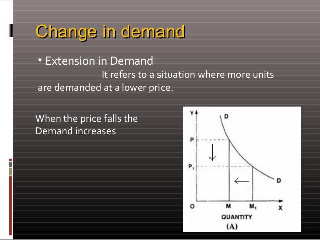 ppt - change in quantity demanded vs. change in demand... Law of demand