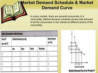 Law of demand 11th class.pptx
