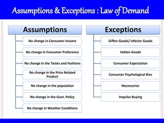 Law Of Demand And Its Exceptions