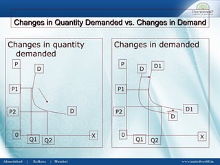 Law of demand and supply | PPT
