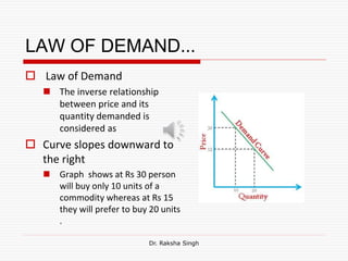 law of demand graph Images High Quality Grahic Law of demand By Dr Raksha Singh.... | PPT
