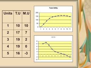 Law of diminishing marginal utility | PPT