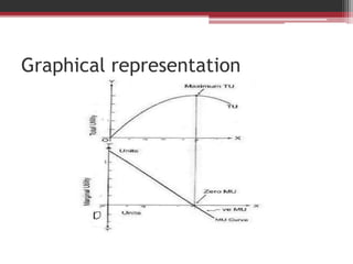 Law of diminishing marginal utility | PPTX