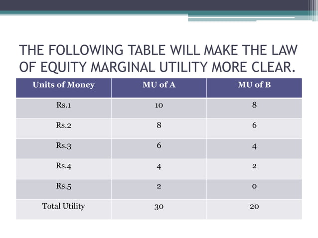 Law of equi marginal utility gp | PPTX | Government Support and Welfare ...