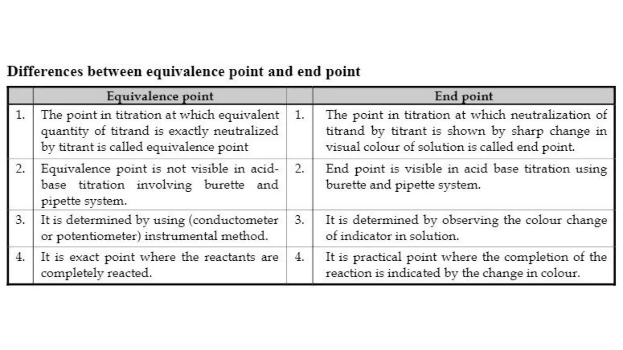 Law of equivalence, Normality equation, Titration .pdf