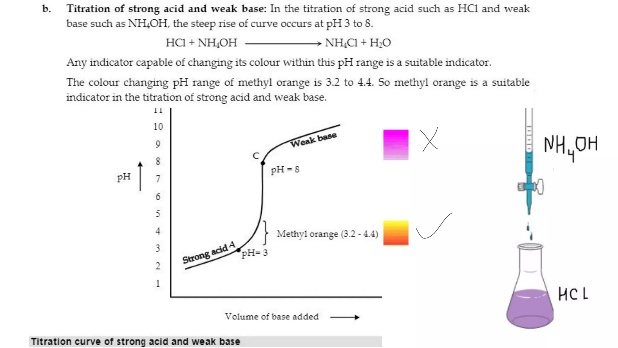 Law of equivalence, Normality equation, Titration .pdf