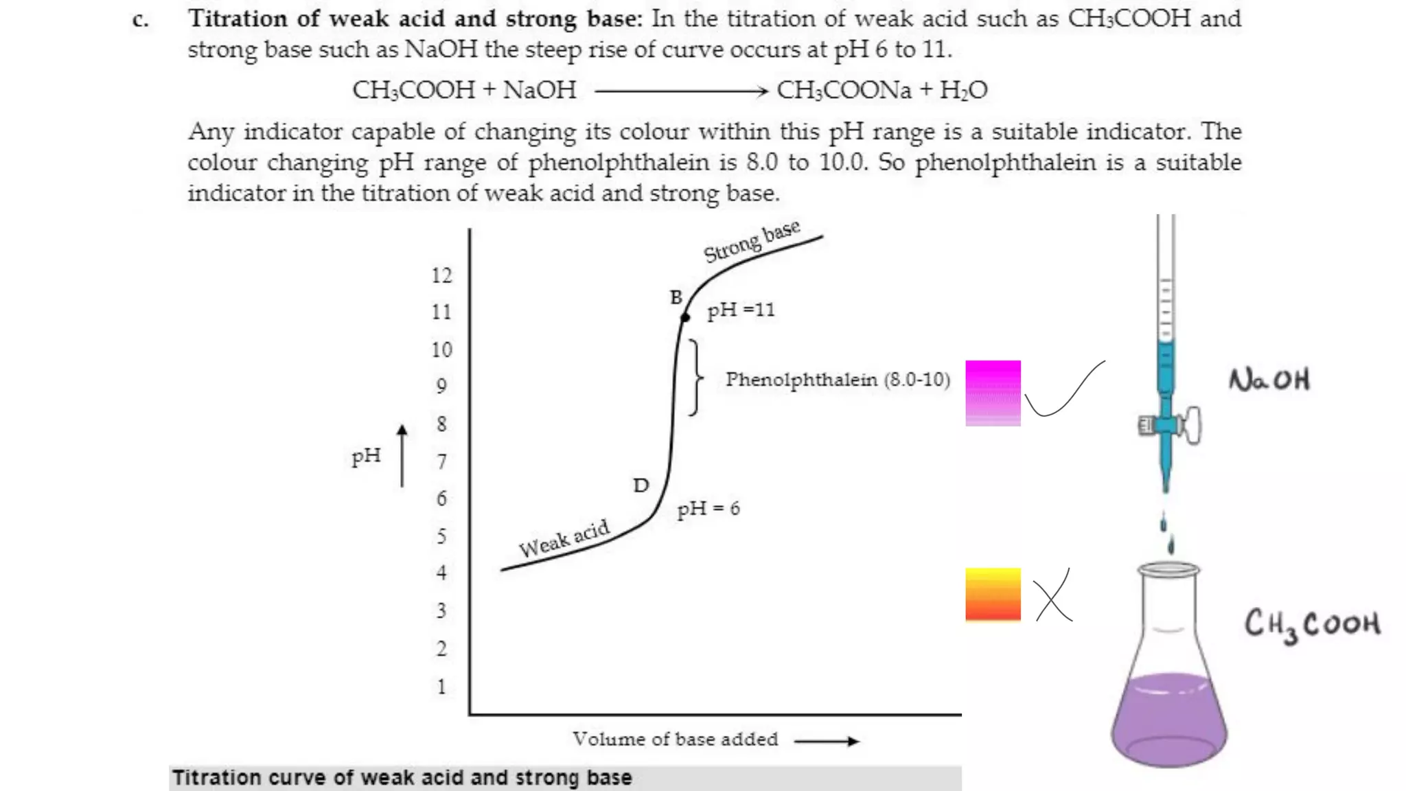 Law of equivalence, Normality equation, Titration .pdf