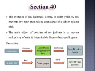  The existence of any judgment, decree, or order which by law
prevents any court from taking cognizance of a suit or holding
trial.
 The main object of doctrine of res judicata is to prevent
multiplicity of suits & interminable disputes between litigants.
Illustration :
Landowner
filed case Conversion
of agriculture
land
by a Division
Bench
dismissed
A legal heir Same prayer
barred by res
judicata
Writ held
 