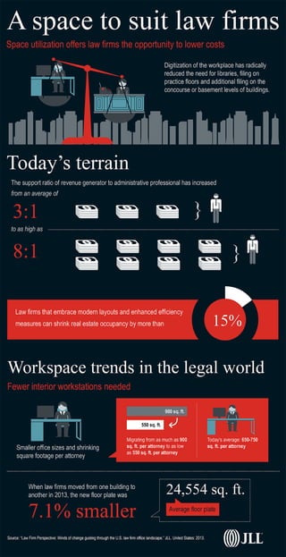 Changes in law firm workspace design