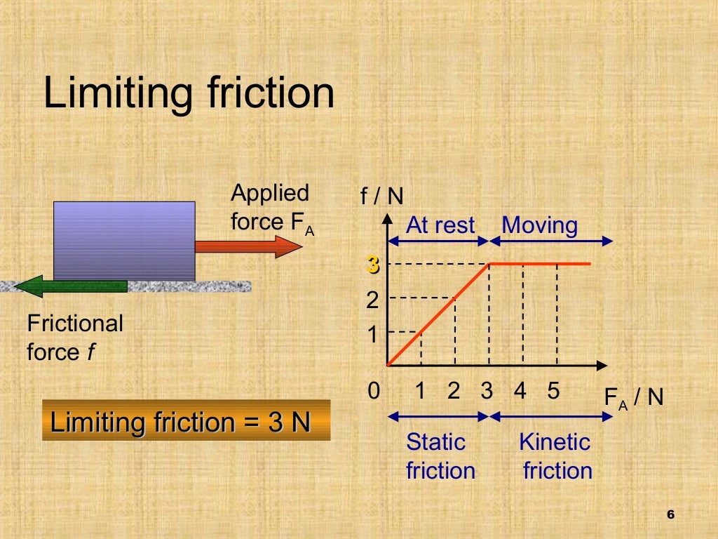 Law of friction