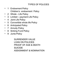 TYPES OF POLICIES 1  Endowment Policy Children’s  endowment  Policy 2  Whole - Life Policy 3  Limited – payment Life Policy 4  Joint Life Policy 5  Convertible whole life Policy 6  Anticipated Policy 7  Annuity Policy 8  Sinking Fund Policy 9  Junta Policy  SURRENDER VALUE LOAN ON POLICIES PROOF OF AGE & DEATH SUICIDE ASSIGNMENT & NOMINATION 