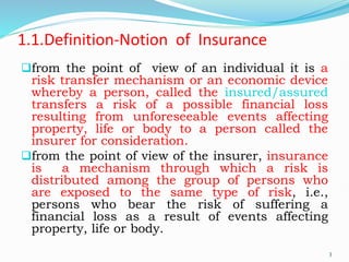 Insurance Method Meaning Law of Insurance ppt for class lecture.pdf