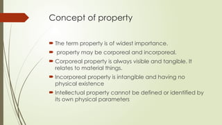 important topics of Law of Intellectual property.pptx