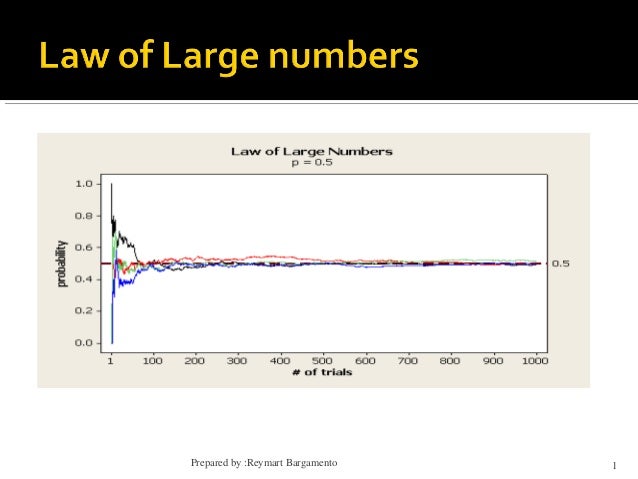 Law of large numbers