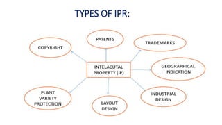 Law of patents | PPTX