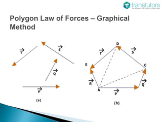 Law Of Polygon | Mechanical Engineering | PPTX