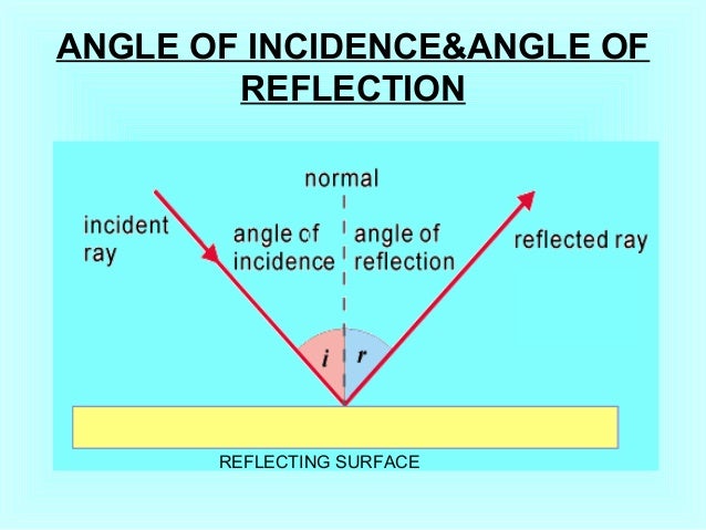 critical angle of reflection formula critical angle of reflection formula