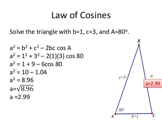 oblique cosines