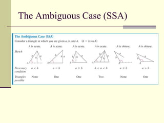 The Ambiguous Case (SSA)
 
