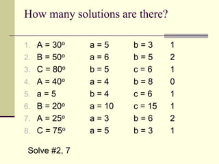 How many solutions are there?
1. A = 30o a = 5 b = 3
2. B = 50o a = 6 b = 5
3. C = 80o b = 5 c = 6
4. A = 40o a = 4 b = 8
5. a = 5 b = 4 c = 6
6. B = 20o a = 10 c = 15
7. A = 25o a = 3 b = 6
8. C = 75o a = 5 b = 3
1
2
1
0
1
1
2
1
Solve #2, 7
 