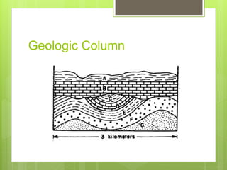 Geologic Column
 