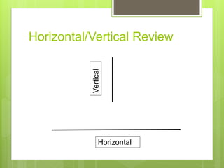 Horizontal/Vertical Review
Vertical
Horizontal
 