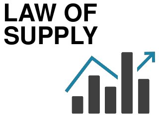 LAW OF
SUPPLY
 