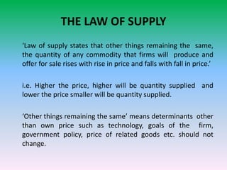 Market Supply Dynamics