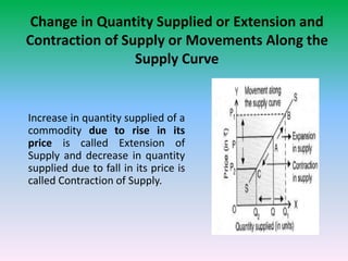 Change in Quantity Supplied or Extension and
Contraction of Supply or Movements Along the
Supply Curve
Increase in quantity supplied of a
commodity due to rise in its
price is called Extension of
Supply and decrease in quantity
supplied due to fall in its price is
called Contraction of Supply.
 