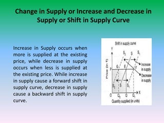 Change in Supply or Increase and Decrease in
Supply or Shift in Supply Curve
Increase in Supply occurs when
more is supplied at the existing
price, while decrease in supply
occurs when less is supplied at
the existing price. While increase
in supply cause a forward shift in
supply curve, decrease in supply
cause a backward shift in supply
curve.
 