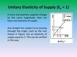 Unitary Elasticity of Supply (ES = 1)
If price and quantity supplied change
by the same magnitude, then we
have unit elasticity of supply.
Any straight line supply Curve passing
through the origin, such as the one
shown in Figure, has an elasticity of
supply equal to 1. This can be verified
in this way.
 